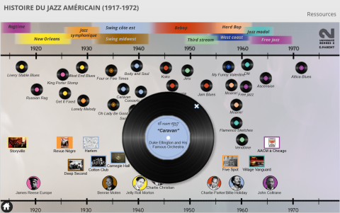 Les styles ragtime, New Orleans, jazz symphonique, swing côte est, swing midwest, bebop, third stream, hard bop, west coast, jazz modal et free jazz sont placés sur la frise de 1917 à 1972. Des morceaux emblématiques de chaque style sont positionnés sur la frise au moyen de petits vinyles cliquables. Des compositeurs et des salles de concert emblématiques sont également positionnés selon les périodes.