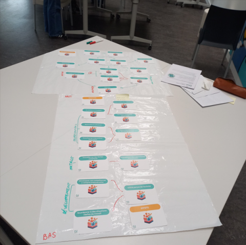 Photo décorative d'un exemple de fresque du travail en groupe