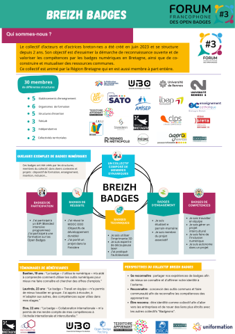 Poster du collectif "Breizh Badges" sur l'essaimage des badges numériques en Bretagne. Le document liste les objectifs, ainsi que la trentaine de membres du collectifs issus de différentes structures. Il énumère cinq exemples de badges, mentionne les témoignages de bénéficiaires et aborde les perspectives du collectif.