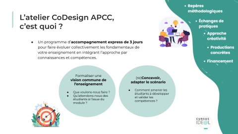 Diapositive n°3 d'un document de présentation de l'atelier "Co-design APCC". On y explique ce qu'est un atelier de co-design intégrant l'approche par connaissances et compétences.